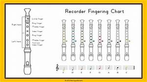 Recorder Chart Interactive Powerpoint Slide Show By 