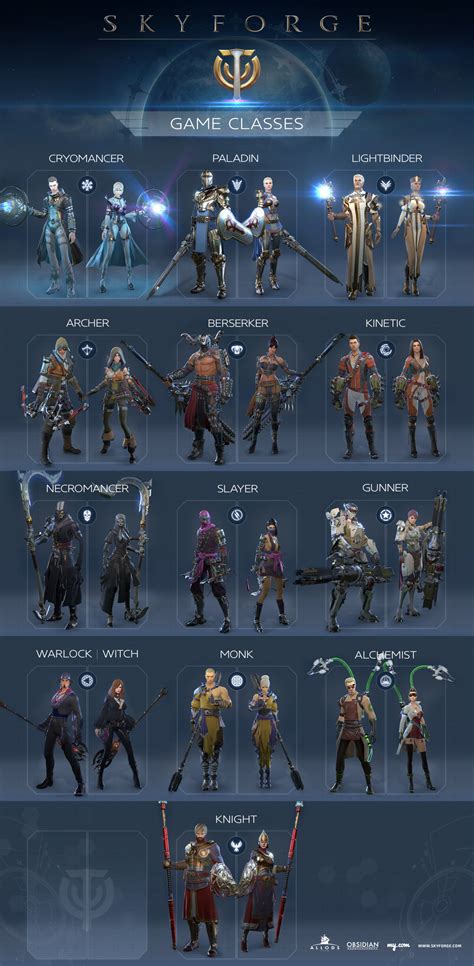 Skyforge All 13 Classes Revealedvideo Game News Online Gaming News