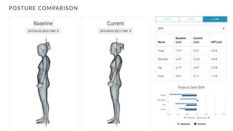 3d Body Scanning Postural Assessment Software Pas Fit3d Youtube