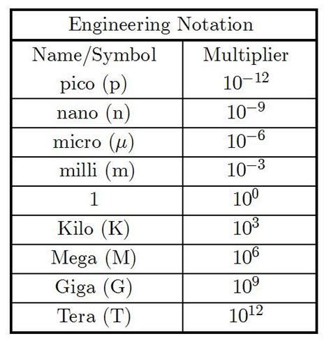 Convert Meters To Nanometers In Scientific Notation Scientific
