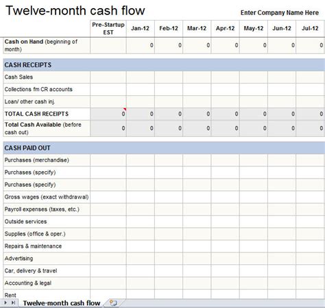 Annual Cash Flow Statement Template Excel Db Excel Com