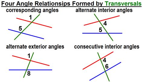Corresponding Interior Angles Examples Corresponding Angles Are