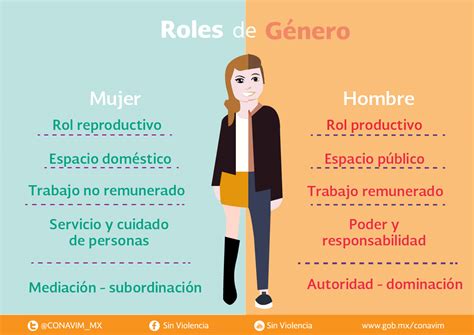 Roles De Género Glosario Para En Linea