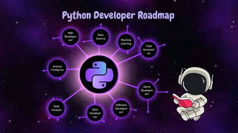 Easy Python Roadmap For Beginner 2023