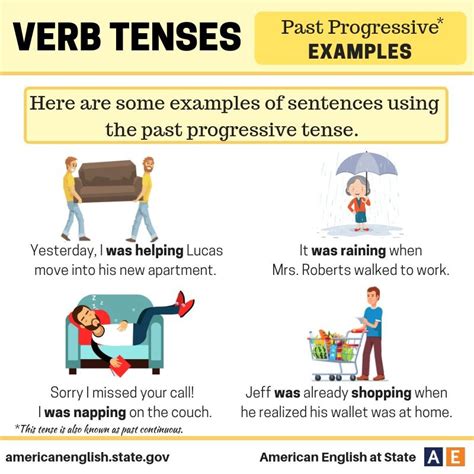 Past Progressive Examples In 2023 Sentence Examples English Reading
