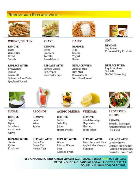 Enjoy twice per day to supplement a healthy breakfast, lunch or snack. Remove/Replace Guide | Arbonne recipes, Arbonne detox ...