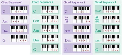 Left Hand Piano Chords Chart Pdf Sheet And Chords Collection