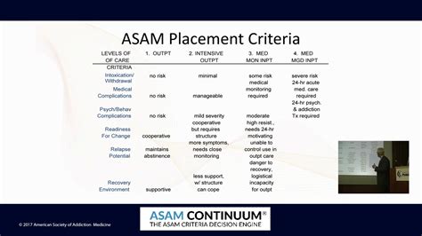 Asam Patient Placement Criteria Chart A Visual Reference Of Charts