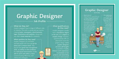 Graphic Designer Job Profile A4 Display Poster Twinkl