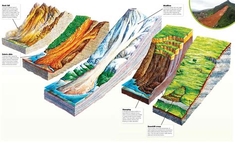 What Is A Landslide What Causes Landslides Worldatlas Photos