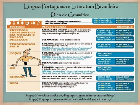 Língua Portuguesa Hífen Prefixos