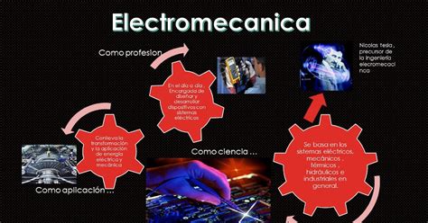 Electromecanica Infografia De La Electromecanica