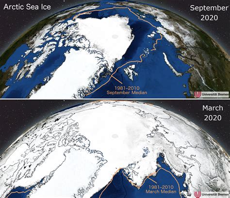 Arctic Sea Ice Minima