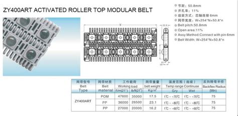 Zy400art Activated Roller Top Belt Conveyor Modular Belts Intralox S400
