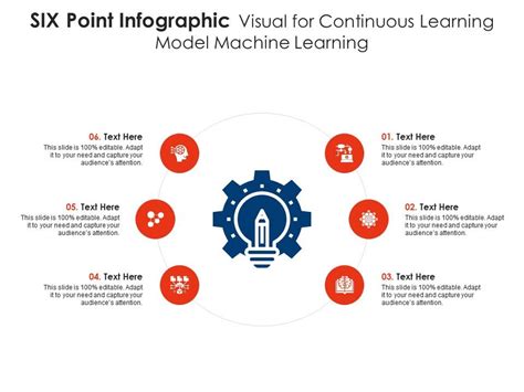 Six Point Visual For Continuous Learning Model Machine Learning