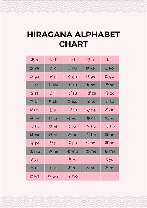 Table Of Hiragana Hiragana Chart Free Download [JPG PDF], 51% OFF
