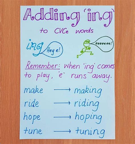 My New Adding Ing Anchor Chart 😊 Ive Always Wished That I Could