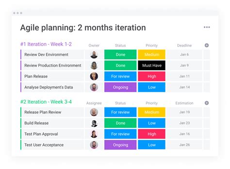 Agile Planning Step By Step Guide Template Blog