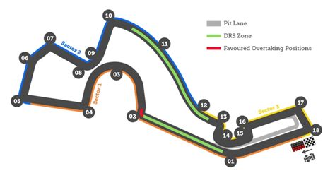 Russian Grand Prix Sochi Autodrom F1 Circuits Formula 1