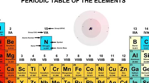 Aluminum Periodic Table Protons Neutrons Electrons Elcho Table