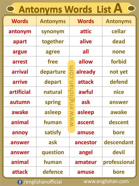 opposite list antonym words list a to z pdf antonyms words list antonym word list