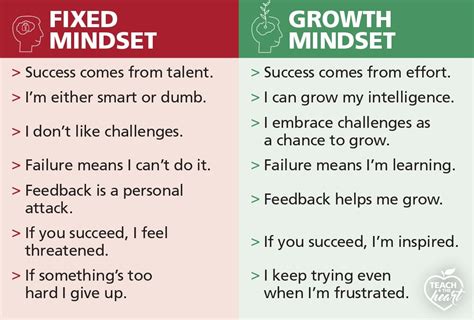How To Help Your Students Choose A Growth Mindset Teach 4 The Heart