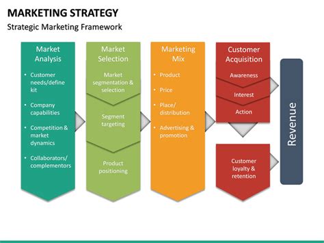 Marketing Strategy Powerpoint Template Sketchbubble