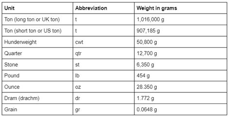 Units Of Measurement Guide Free Infographic Marsden Weighing