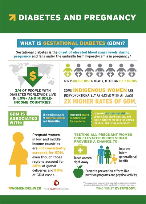 The Critical Link Addressing Gestational Diabetes Within Maternal