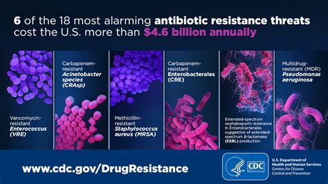 Cdc Partners Estimate Healthcare Cost Of Antibiotic Resistant