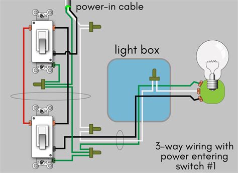 Three Wire Two Way Switch Diagram Easy Wiring