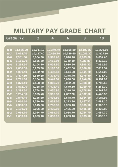 Military Pay Grade Chart Template - Edit Online & Download Example