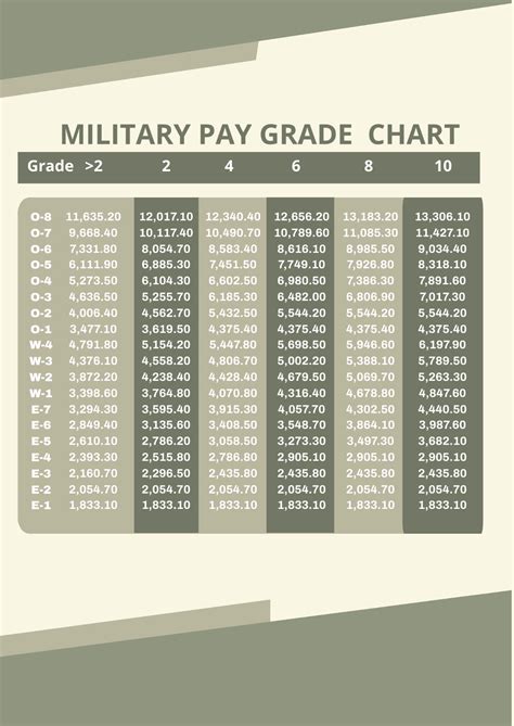 Military Pay Grade Chart Template Edit Online And Download Example