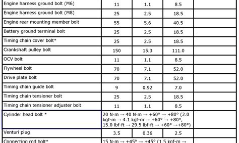 Torque Specifications Can Someone Help Me With 24 J24b Head Bolt