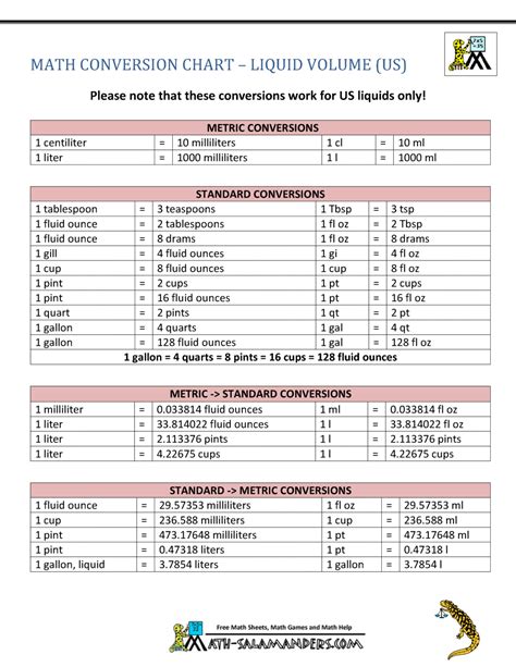 Printable Volume Conversion Chart Printable Word Searches