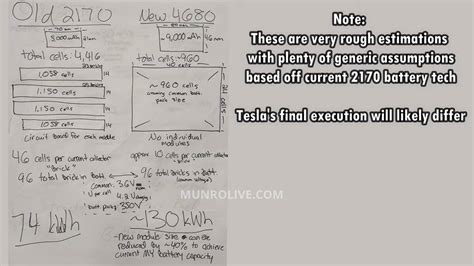 La Célula De La Batería 4680 De Tesla Es Brillante Según Los Expertos