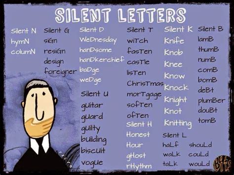 English español français italiano català deutsch русский. Ana Bueno's English Corner: Silent letters: why do they ...