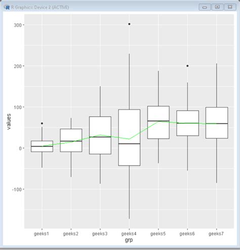 Como Fazer Boxplot Com Uma Linha Conectando Valores M Dios Em R Acervo Lima