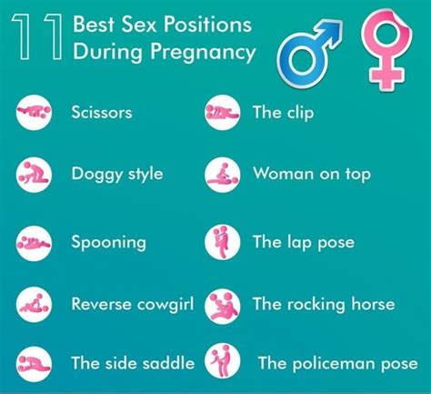 Can You Have Sex While Pregnant Telegraph