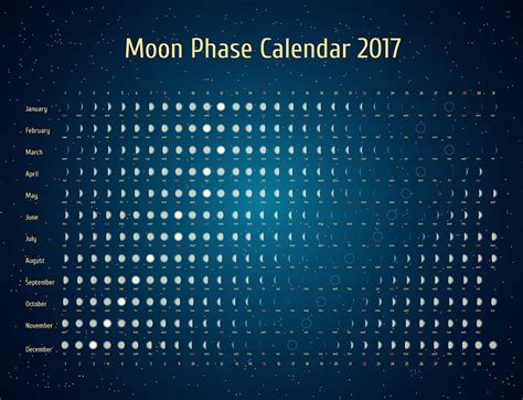 Guide To Understanding A Moon Phase Calendar