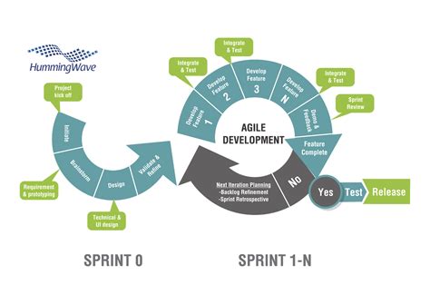 How Automated Regression Testing Can Help In Agile Methodology