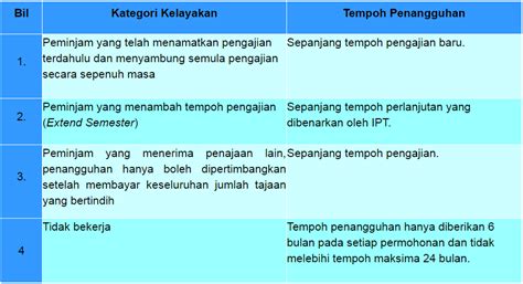 #asb#asnb#tangguhmaklumat penting:penghantaran penyata pengagihan pendapatan, laporan tahunan dan/atau laporan interim bagi kesemua tabung unit amanah asnb. The Putra Diverse: Penangguhan Pembayaran Balik PTPTN