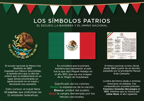 El Escudo La Bandera Y El Himno Nacionales Símbolos De La Mexicanidad