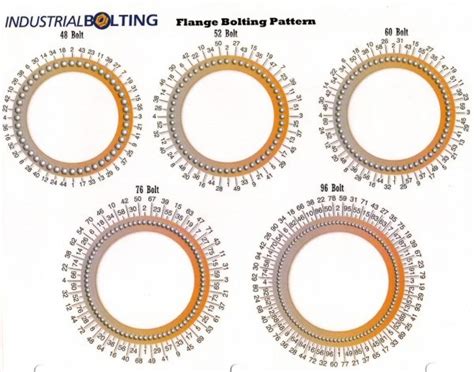 Flange Bolting Patterns 2 Industrial Bolting And Torque Tools
