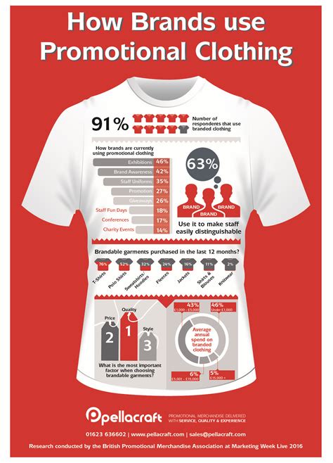 Pin By Pellacraft On Infographics And Posters Promotional Clothing