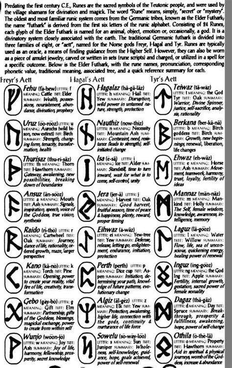 Rune Names And Meanings Runes Meaning Ancient Runes Divination Runes