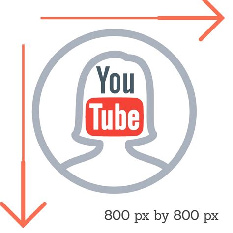 The Ideal Youtube Profile Picture Size Complete Guide 2021