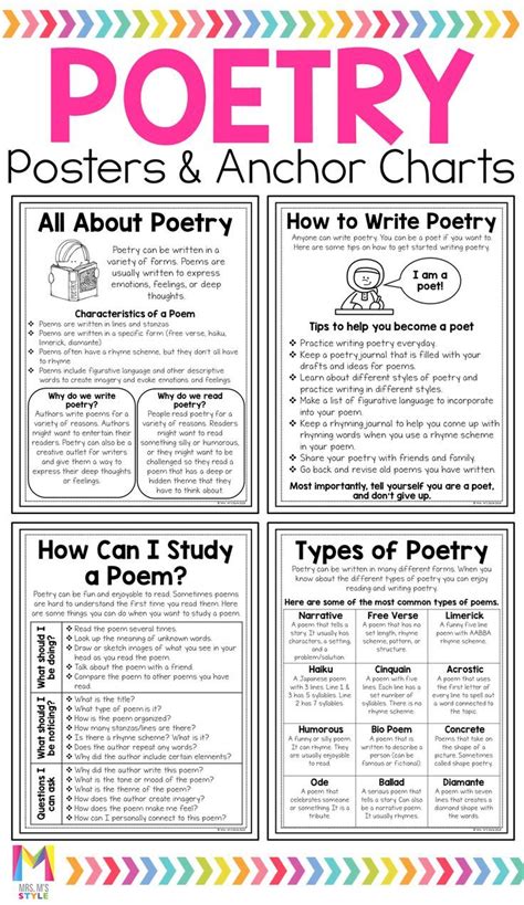Teaching Poetry To 4th Graders