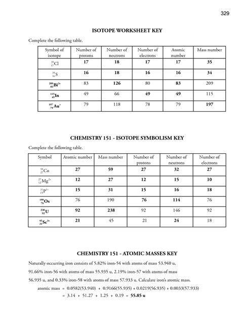 Electron configuration practice worksheet key in the space below, write the unabbreviated electron configurations of the following elements 9 Best Images of Electron Configuration Practice Worksheet Answers - Chemistry Stoichiometry ...