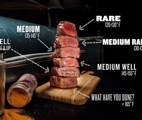 Steak Doneness Guide — With Chart And Cooking Times Art